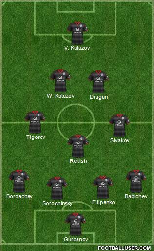 Adelaide United FC Formation 2015