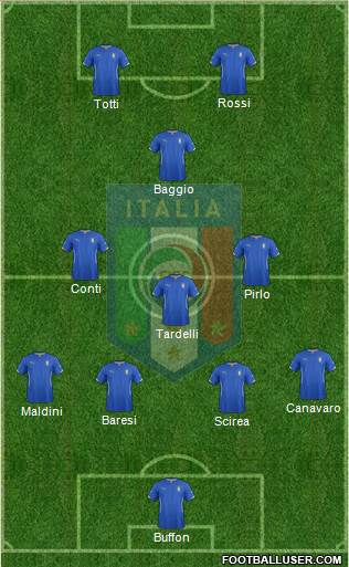 Italy Formation 2015
