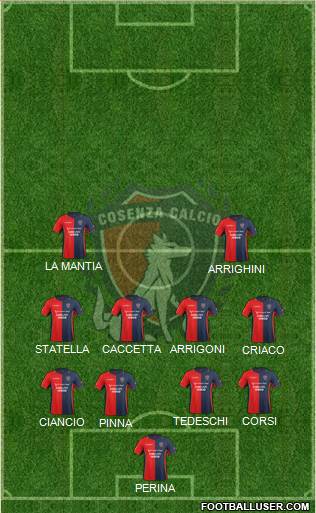 Cosenza 1914 Formation 2015