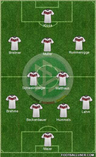 Germany Formation 2015