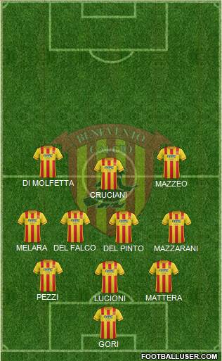 Benevento Formation 2015