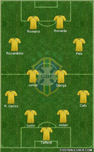 Brazil Formation 2015