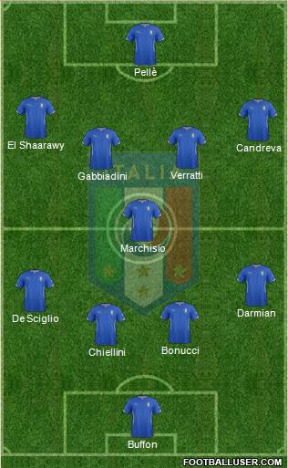 Italy Formation 2015