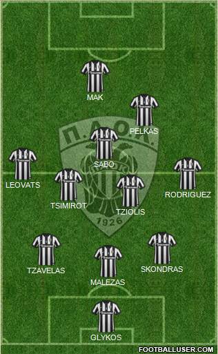AS PAOK Salonika Formation 2015