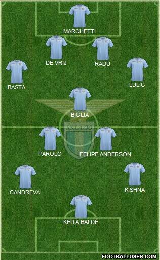 S.S. Lazio Formation 2015