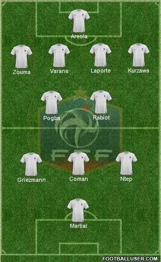 France Formation 2015