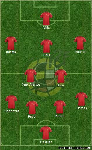 Spain Formation 2015