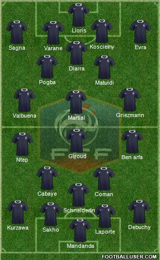 France Formation 2015