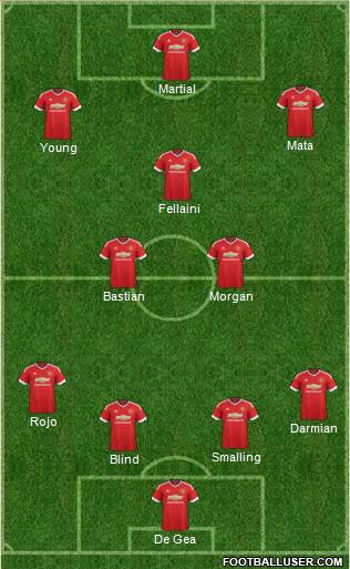 Manchester United Formation 2015