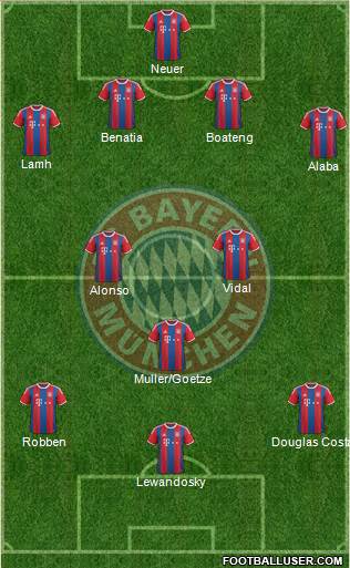 FC Bayern München Formation 2015