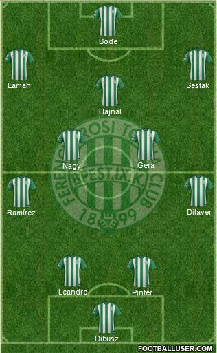 Ferencvárosi Torna Club Formation 2015