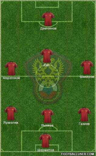 Russia Formation 2015