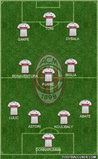 A.C. Milan Formation 2015