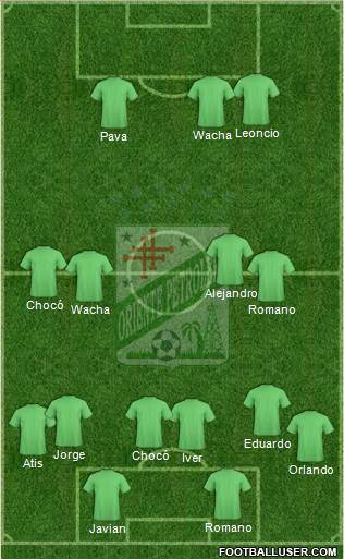 C Oriente Petrolero 3-4-3 football formation