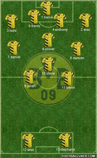 Borussia Dortmund Formation 2015