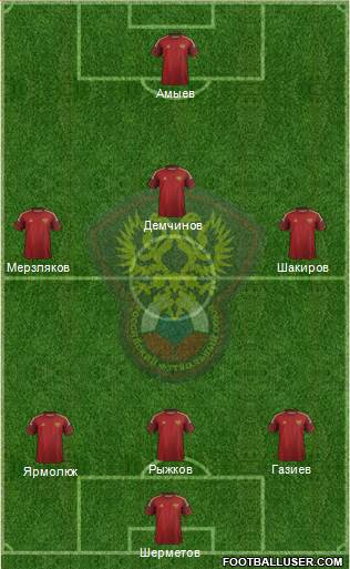 Russia Formation 2015