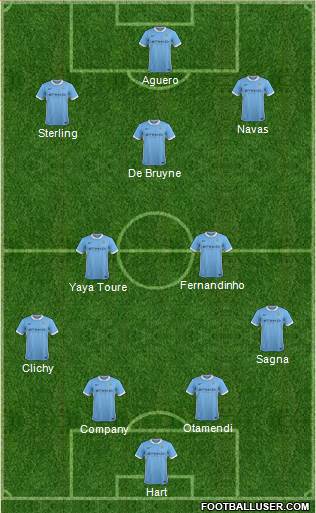 Manchester City Formation 2015