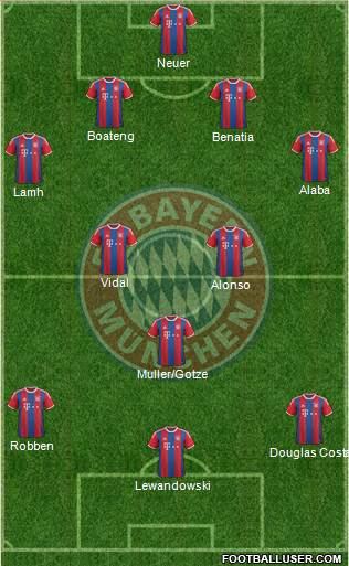 FC Bayern München Formation 2015