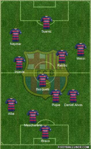 F.C. Barcelona Formation 2015