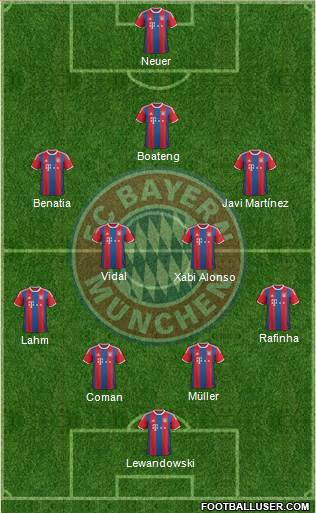 FC Bayern München Formation 2015