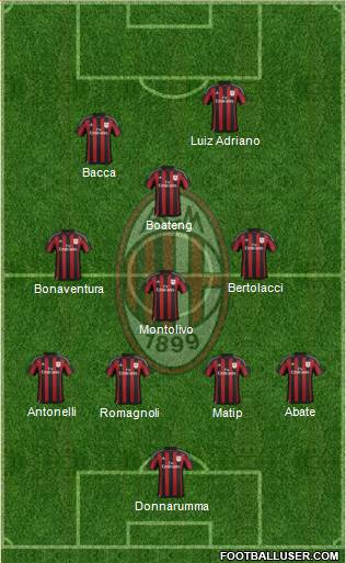 A.C. Milan Formation 2015
