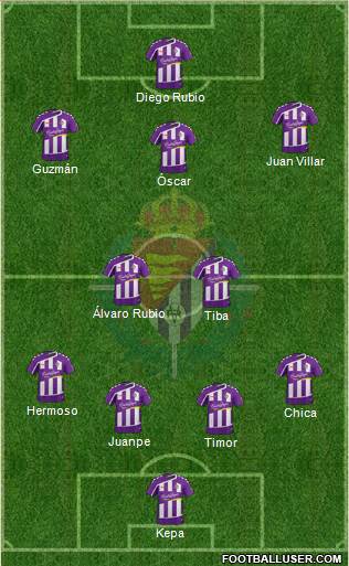 R. Valladolid C.F., S.A.D. Formation 2015