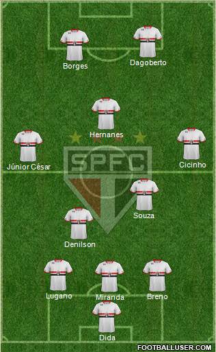 São Paulo FC Formation 2015