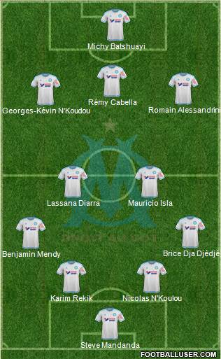 Olympique de Marseille Formation 2015