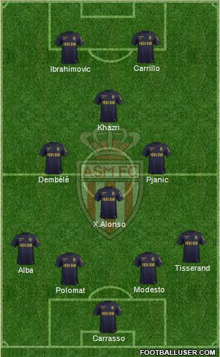 AS Monaco FC Formation 2015