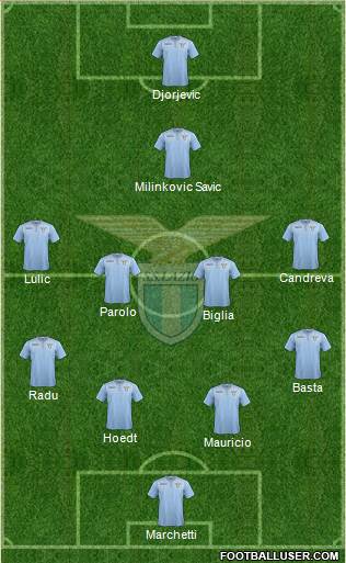 S.S. Lazio Formation 2015