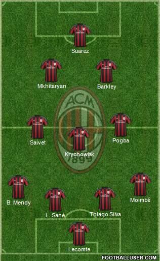 A.C. Milan Formation 2015
