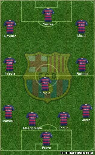 F.C. Barcelona Formation 2015