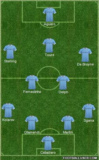 Manchester City Formation 2015