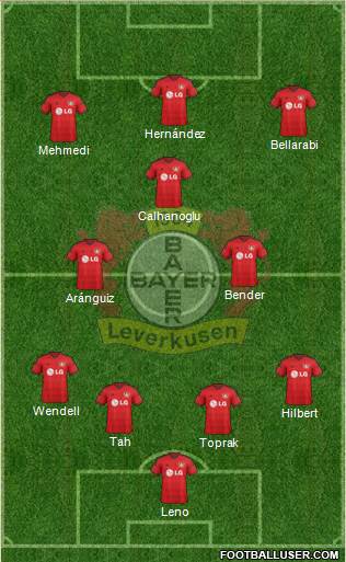 Bayer 04 Leverkusen Formation 2015