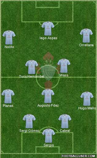 R.C. Celta S.A.D. Formation 2015