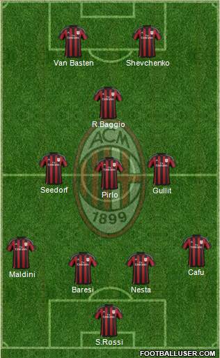 A.C. Milan Formation 2015