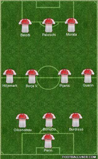 D.C. United Formation 2015
