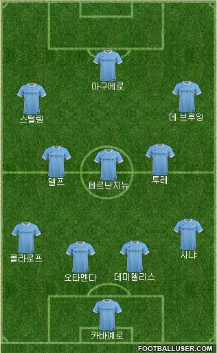 Manchester City Formation 2015