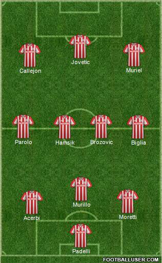 Stoke City Formation 2015