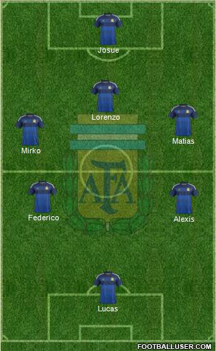 Argentina Formation 2015