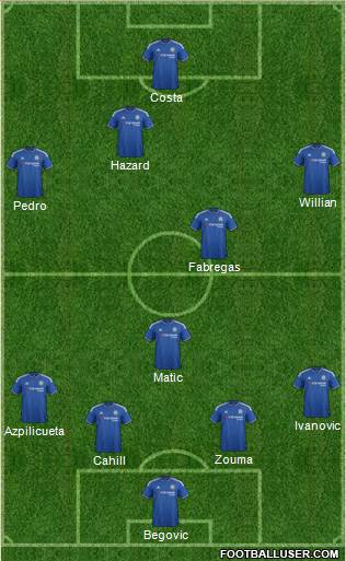 Chelsea Formation 2015