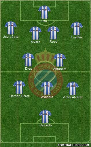 R.C.D. Espanyol de Barcelona S.A.D. Formation 2015