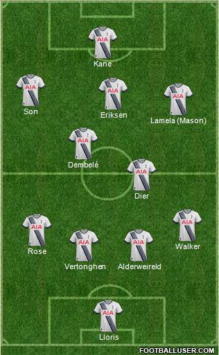Tottenham Hotspur Formation 2015