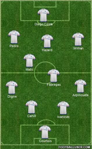Chelsea Formation 2015