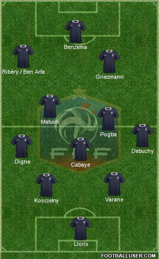 France Formation 2015