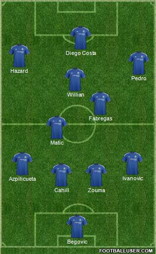 Chelsea Formation 2015
