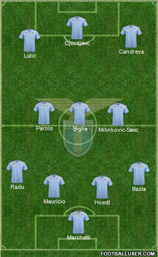 S.S. Lazio Formation 2015