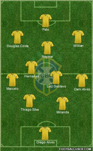Brazil Formation 2015