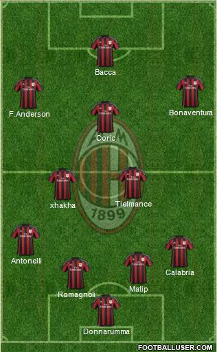 A.C. Milan Formation 2015
