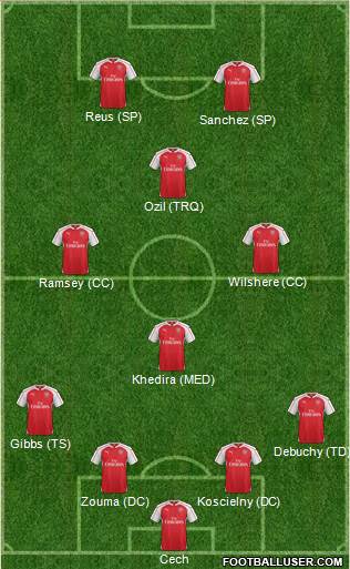 Arsenal Formation 2015
